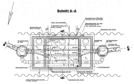 Kanal Sonderbauwerk
